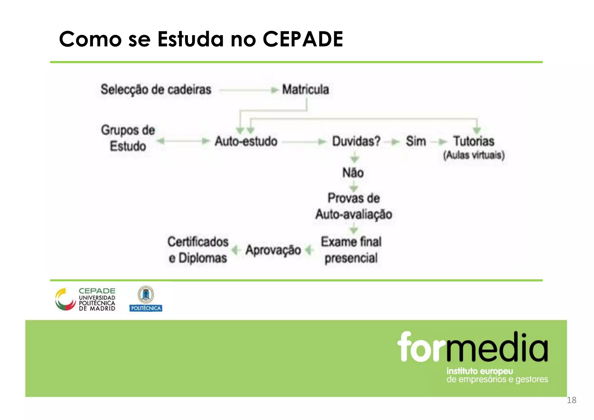 18
Como se Estuda no CEPADE
 