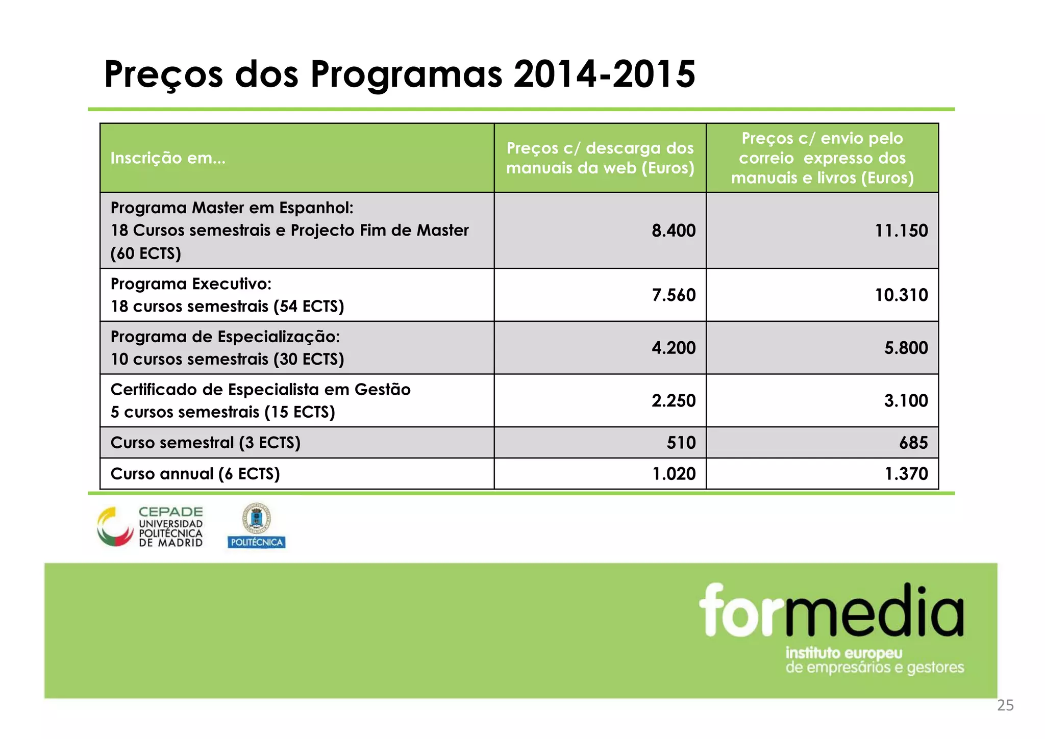 25
Preços dos Programas 2014-2015
Inscrição em...
Preços c/ descarga dos
manuais da web (Euros)
Preços c/ envio pelo
correio expresso dos
manuais e livros (Euros)
Programa Master em Espanhol:
18 Cursos semestrais e Projecto Fim de Master
(60 ECTS)
8.400 11.150
Programa Executivo:
18 cursos semestrais (54 ECTS)
7.560 10.310
Programa de Especialização:
10 cursos semestrais (30 ECTS)
4.200 5.800
Certificado de Especialista em Gestão
5 cursos semestrais (15 ECTS)
2.250 3.100
Curso semestral (3 ECTS) 510 685
Curso annual (6 ECTS) 1.020 1.370
 