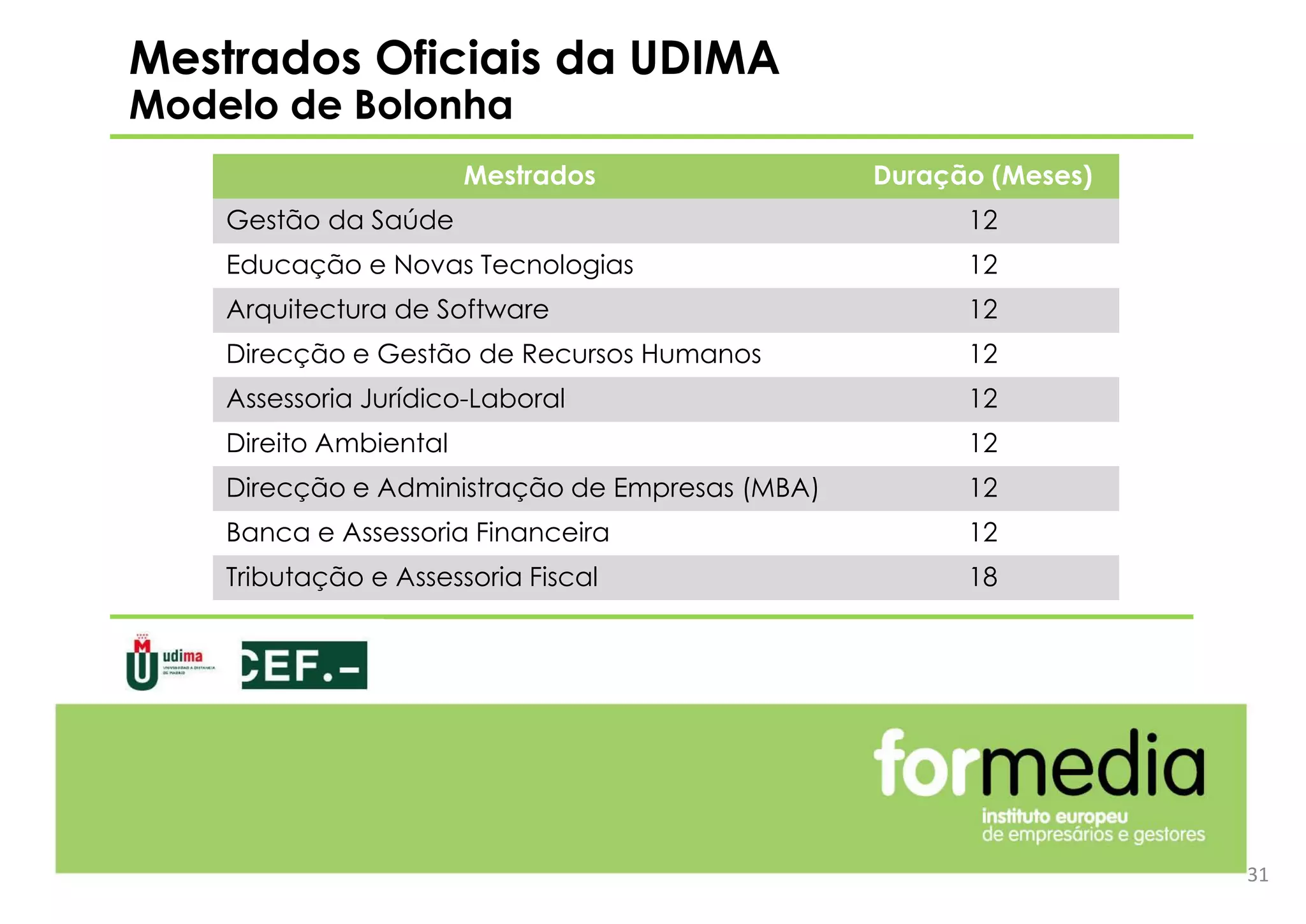 Mestrados Oficiais da UDIMA
Modelo de Bolonha
31
Mestrados Duração (Meses)
Gestão da Saúde 12
Educação e Novas Tecnologias 12
Arquitectura de Software 12
Direcção e Gestão de Recursos Humanos 12
Assessoria Jurídico-Laboral 12
Direito Ambiental 12
Direcção e Administração de Empresas (MBA) 12
Banca e Assessoria Financeira 12
Tributação e Assessoria Fiscal 18
 