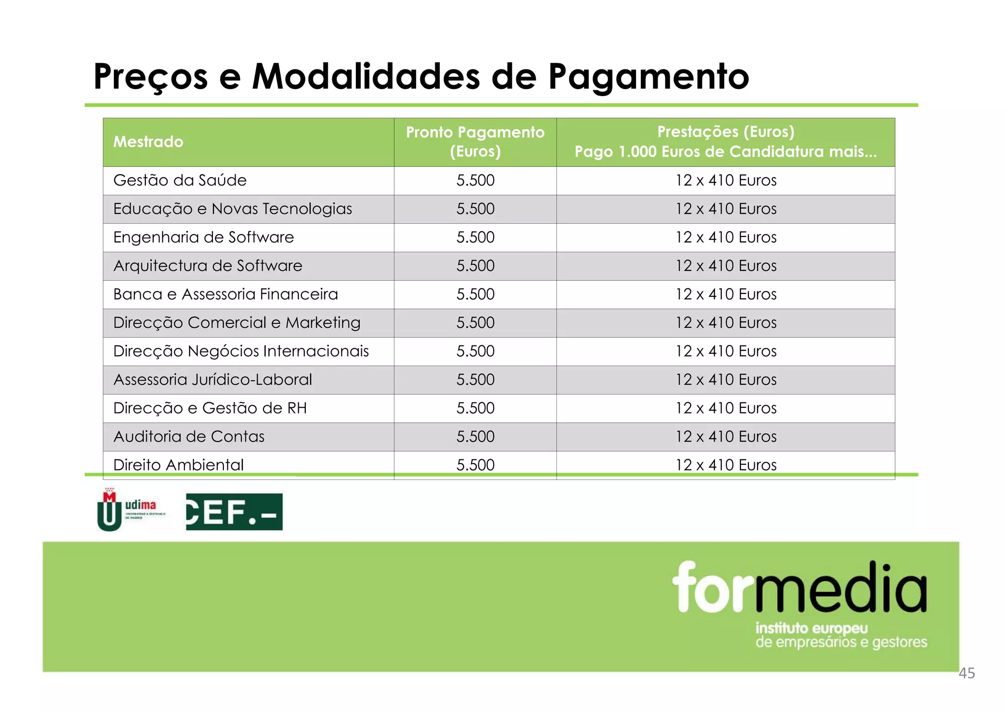 Preços e Modalidades de Pagamento
45
Mestrado
Pronto Pagamento
(Euros)
Prestações (Euros)
Pago 1.000 Euros de Candidatura mais...
Gestão da Saúde 5.500 12 x 410 Euros
Educação e Novas Tecnologias 5.500 12 x 410 Euros
Engenharia de Software 5.500 12 x 410 Euros
Arquitectura de Software 5.500 12 x 410 Euros
Banca e Assessoria Financeira 5.500 12 x 410 Euros
Direcção Comercial e Marketing 5.500 12 x 410 Euros
Direcção Negócios Internacionais 5.500 12 x 410 Euros
Assessoria Jurídico-Laboral 5.500 12 x 410 Euros
Direcção e Gestão de RH 5.500 12 x 410 Euros
Auditoria de Contas 5.500 12 x 410 Euros
Direito Ambiental 5.500 12 x 410 Euros
 