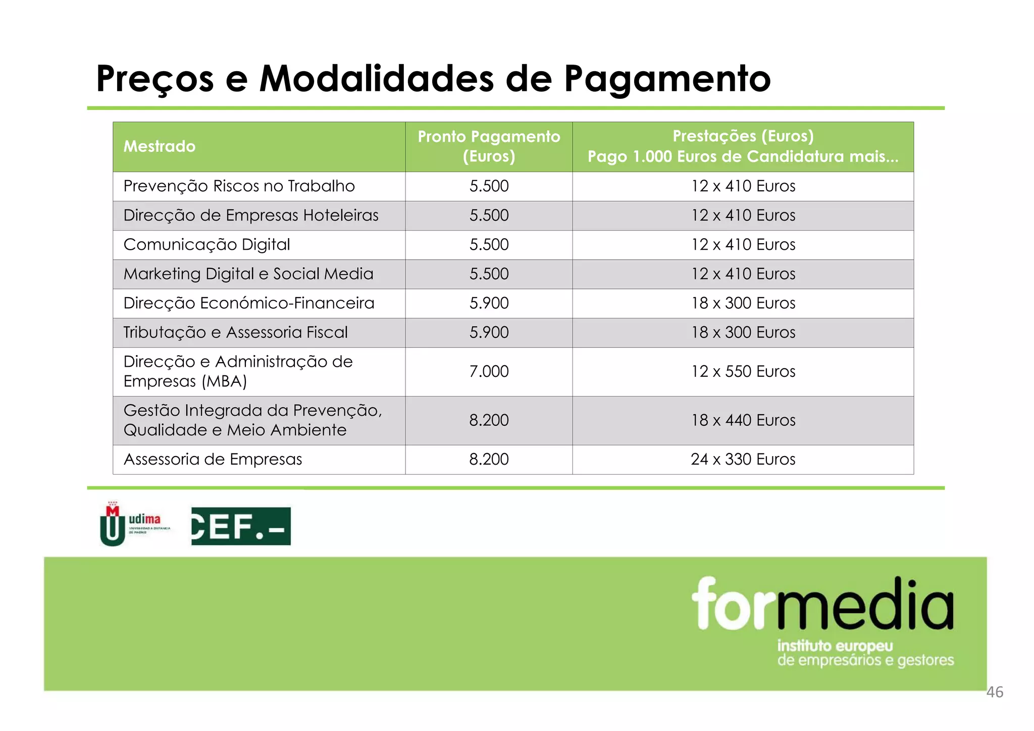 46
Mestrado
Pronto Pagamento
(Euros)
Prestações (Euros)
Pago 1.000 Euros de Candidatura mais...
Prevenção Riscos no Trabalho 5.500 12 x 410 Euros
Direcção de Empresas Hoteleiras 5.500 12 x 410 Euros
Comunicação Digital 5.500 12 x 410 Euros
Marketing Digital e Social Media 5.500 12 x 410 Euros
Direcção Económico-Financeira 5.900 18 x 300 Euros
Tributação e Assessoria Fiscal 5.900 18 x 300 Euros
Direcção e Administração de
Empresas (MBA)
7.000 12 x 550 Euros
Gestão Integrada da Prevenção,
Qualidade e Meio Ambiente
8.200 18 x 440 Euros
Assessoria de Empresas 8.200 24 x 330 Euros
Preços e Modalidades de Pagamento
 