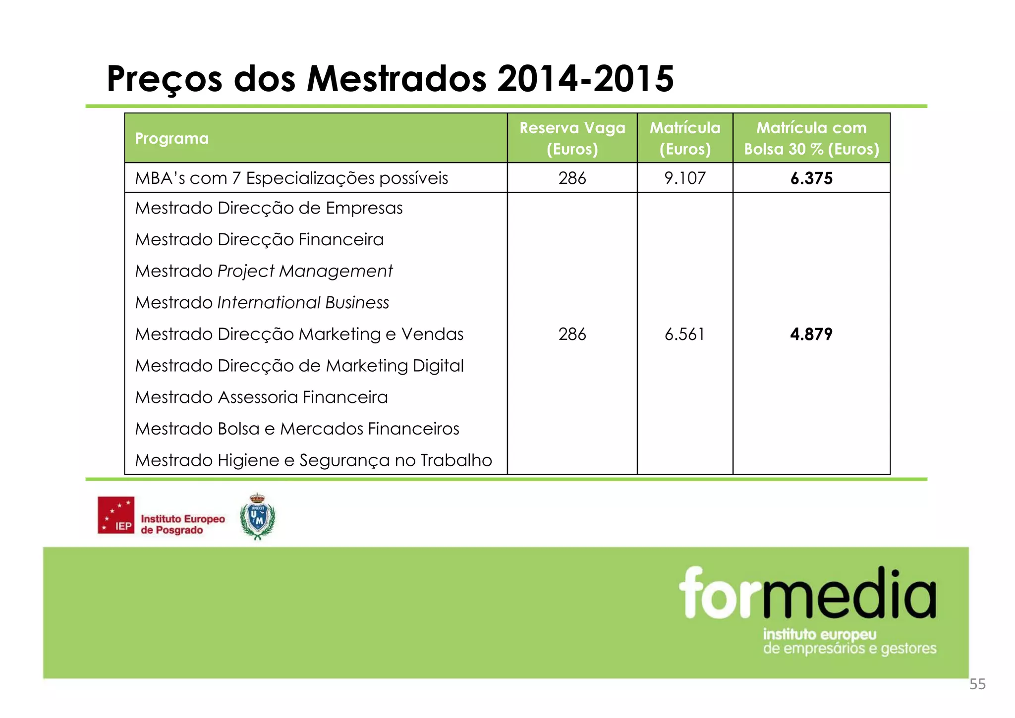 Preços dos Mestrados 2014-2015
55
Programa
Reserva Vaga
(Euros)
Matrícula
(Euros)
Matrícula com
Bolsa 30 % (Euros)
MBA’s com 7 Especializações possíveis 286 9.107 6.375
Mestrado Direcção de Empresas
Mestrado Direcção Financeira
Mestrado Project Management
Mestrado International Business
Mestrado Direcção Marketing e Vendas
Mestrado Direcção de Marketing Digital
Mestrado Assessoria Financeira
Mestrado Bolsa e Mercados Financeiros
Mestrado Higiene e Segurança no Trabalho
286 6.561 4.879
 