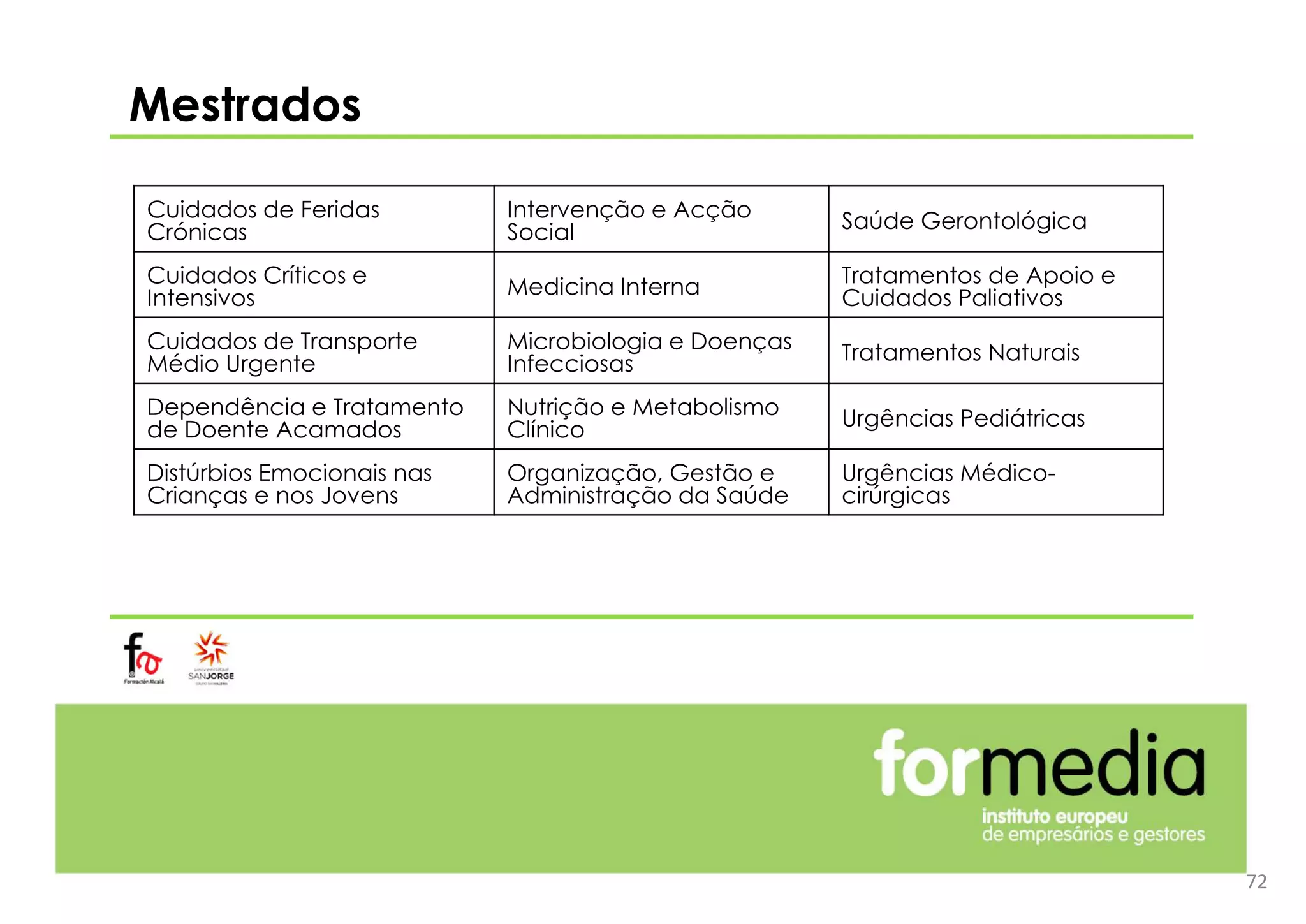Mestrados
Cuidados de Feridas
Crónicas
Intervenção e Acção
Social Saúde Gerontológica
Cuidados Críticos e
Intensivos Medicina Interna Tratamentos de Apoio e
Cuidados Paliativos
Cuidados de Transporte
Médio Urgente
Microbiologia e Doenças
Infecciosas Tratamentos Naturais
Dependência e Tratamento
de Doente Acamados
Nutrição e Metabolismo
Clínico Urgências Pediátricas
Distúrbios Emocionais nas
Crianças e nos Jovens
Organização, Gestão e
Administração da Saúde
Urgências Médico-
cirúrgicas
72
 