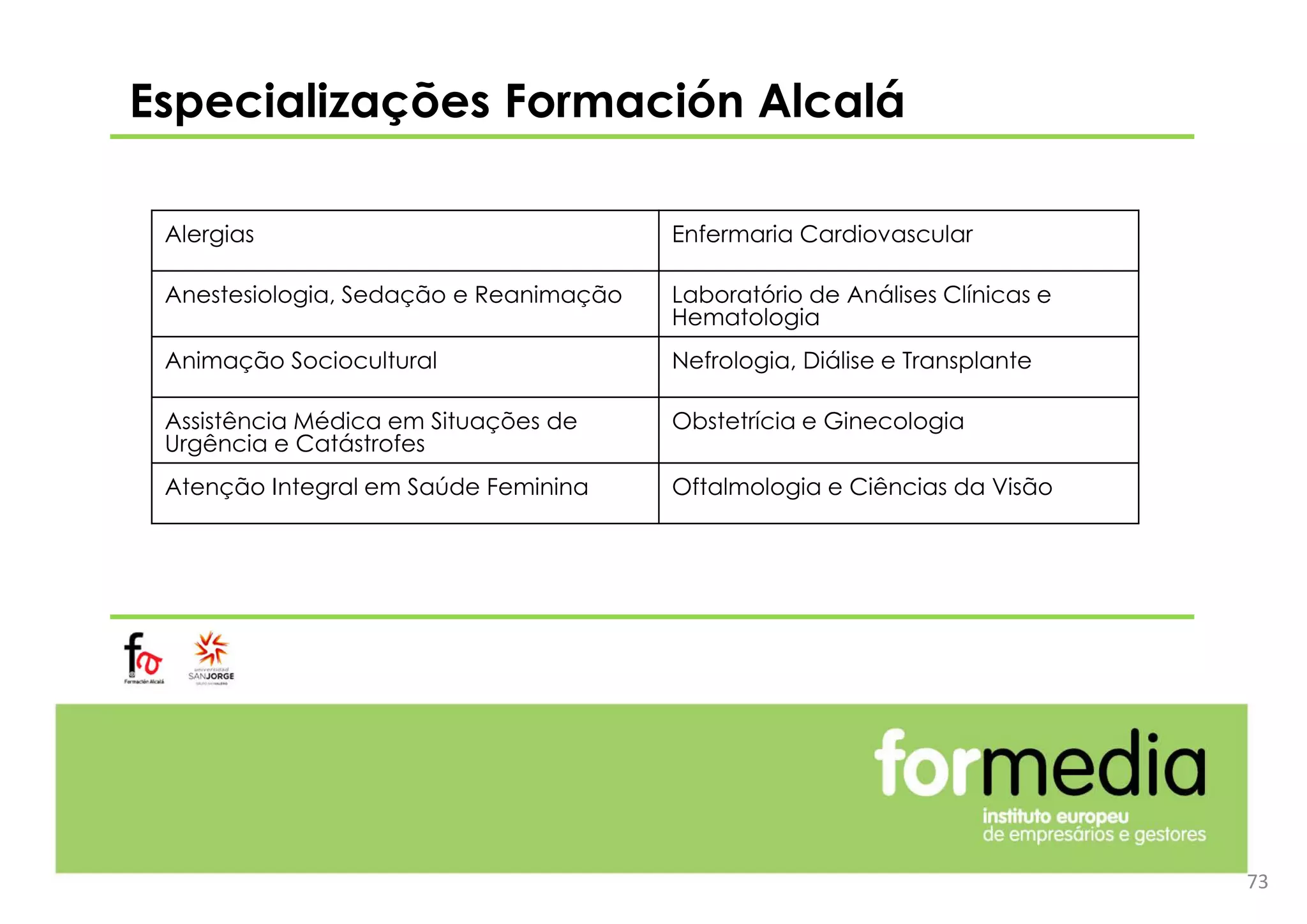 Especializações Formación Alcalá
Alergias Enfermaria Cardiovascular
Anestesiologia, Sedação e Reanimação Laboratório de Análises Clínicas e
Hematologia
Animação Sociocultural Nefrologia, Diálise e Transplante
Assistência Médica em Situações de
Urgência e Catástrofes
Obstetrícia e Ginecologia
Atenção Integral em Saúde Feminina Oftalmologia e Ciências da Visão
73
 