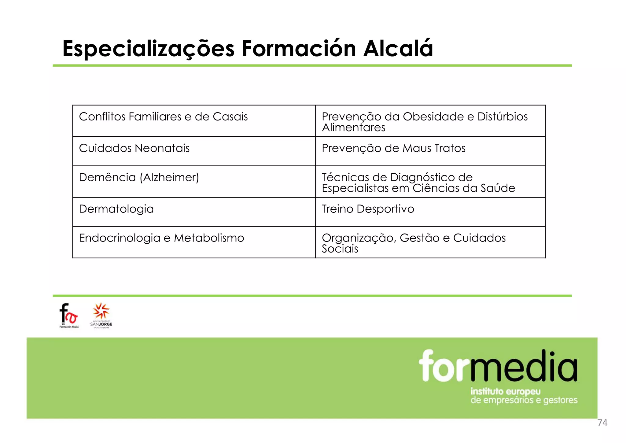 Especializações Formación Alcalá
Conflitos Familiares e de Casais Prevenção da Obesidade e Distúrbios
Alimentares
Cuidados Neonatais Prevenção de Maus Tratos
Demência (Alzheimer) Técnicas de Diagnóstico de
Especialistas em Ciências da Saúde
Dermatologia Treino Desportivo
Endocrinologia e Metabolismo Organização, Gestão e Cuidados
Sociais
74
 