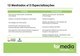 13
Mestrado Especialização
Direcção de Operações, Qualidade
e Inovação
Gestão da Produção, Qualidade
e Tecnologia
Gestão e Auditoria Energética na Empresa Gestão Energética
Tecnologias da Informação
Gestão de Sistemas e Tecnologias de
Informação na Empresa
Administração de Empresas para
Empreendedores (MBA Empreendedores) Criação e Gestão de PME’s
Management International (Master´s Degree in
International Business Administration)
Management (Diploma of Advanced
Studies in Management)
----- Gestão Integrada de Sist. Qualidade, Meio
Ambiente e Riscos Laborais
12 Mestrados e13 Especializações
 