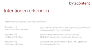 Intention des einzelnen Besuchers erkennen
Besucher mit
erratbarer Intention
Besucher mit
bekannter Intention
Besucher mit
nicht erratbarer Intention
Besucher über bekannte Quellen (Display,
SEO/SEA, bekannte verweisende Seiten etc.)
Besucher sind einem Profil in der CRM-Datenbank
eindeutig zuordenbar
Sind keinem Profil in der CRM-Datenbank zuordenbar
Kanalzuordnung nicht eindeutig
Intentionen erkennen
 