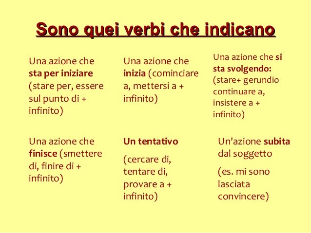 Quali Sono I Verbi Difettivi