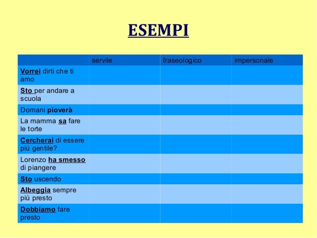 10 Frasi Con I Verbi Fraseologici