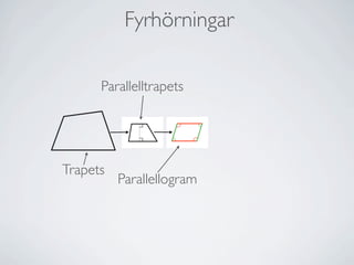 öԾԲ

      Parallelltrapets




Trapets
          Parallellogram
 