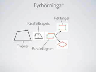 öԾԲ

                           Rektangel
      Parallelltrapets




Trapets
          Parallellogram
 