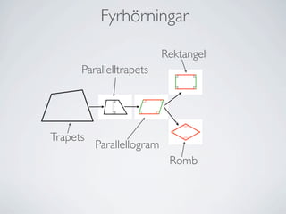 öԾԲ

                           Rektangel
      Parallelltrapets




Trapets
          Parallellogram
                            Romb
 