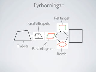öԾԲ

                           Rektangel
      Parallelltrapets




Trapets
          Parallellogram
                            Romb
 