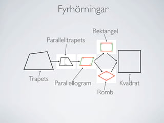 öԾԲ

                           Rektangel
      Parallelltrapets




Trapets
          Parallellogram               Kvadrat
                            Romb
 
