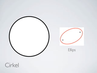 Ellips



Cirkel
 