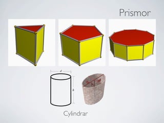 Prismor




Cylindrar
 