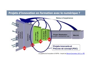 Projets d’innovation en formation avec le numérique ?
Le pipeline de l’innovation à l’AFPA – Inspiré de [Benoit-Cervantes, 2012, p. 60]17
 