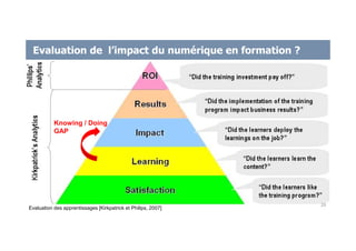 Evaluation de l’impact du numérique en formation ?
Evaluation des apprentissages [Kirkpatrick et Philips, 2007]
20
Knowing / Doing
GAP
 