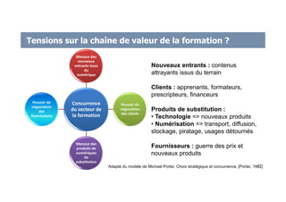 Tensions sur la chaîne de valeur de la formation ?
Adapté du modèle de Michael Porter, Choix stratégique et concurrence, [Porter, 1982]
Nouveaux entrants : contenus
attrayants issus du terrain
Clients : apprenants, formateurs,
prescripteurs, financeurs
Produits de substitution :
• Technologie => nouveaux produits
• Numérisation => transport, diffusion,
stockage, piratage, usages détournés
Fournisseurs : guerre des prix et
nouveaux produits
Concurrence
du secteur de
la formation
Menace des
nouveaux
entrants issus
du
numérique
Pouvoir de
négociation
des clients
Menace des
produits de
numériques
de
substitution
Pouvoir de
négociation
des
fournisseurs
21
 