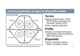 Terrain d’application et types de dispositifs étudiés
Terrain
Organismes de formation : AFPA,
CFPB, ESSEC, Université Lyon,
Formapost, CEGOS, CESI
TOTAL, THALES, DAYLIGHT
Profils
Directeurs d’université d’entreprise,
responsables e-learning, directeurs
R&D, chefs de projet
Dispositifs
Campus numériques, Serious
Games, simulateurs, WebTv
26
L'environnement d'apprentissage numérique [Tournedouet, 2012]
 