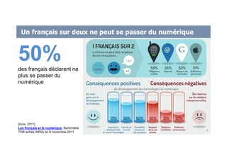Un français sur deux ne peut se passer du numérique
[Inria, 2011]
Les français et le numérique, Baromètre
TNS sofres INRIA du 8 novembre 2011
50%des français déclarent ne
plus se passer du
numérique
4
 