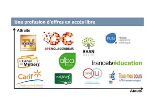 Une profusion d’offres en accès libre
Attraits
Atouts
 