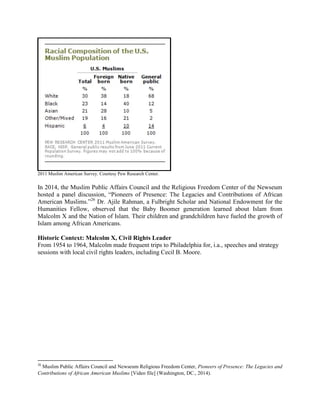 2011 Muslim American Survey. Courtesy Pew Research Center.
In 2014, the Muslim Public Affairs Council and the Religious Fr...