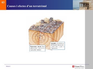 Causes i efectes d’un terratrèmol 03 