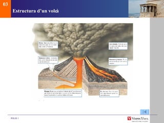 Estructura d’un volc à 03 