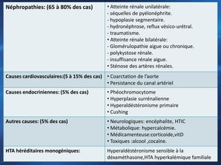 Néphropathies: (65 à 80% des cas)           • Atteinte rénale unilatérale:
                                            - séquelles de pyélonéphrite.
                                            - hypoplasie segmentaire.
                                            - hydronéphrose, reflux vésico-urétral.
                                            - traumatisme.
                                            • Atteinte rénale bilatérale:
                                            - Glomérulopathie aigue ou chronique.
                                            - polykystose rénale.
                                            - insuffisance rénale aigue.
                                            • Sténose des artères rénales.
Causes cardiovasculaires:(5 à 15% des cas) • Coarctation de l’aorte
                                           • Persistance du canal artériel
Causes endocriniennes: (5% des cas)         • Phéochromocytome
                                            • Hyperplasie surrénalienne
                                            • Hyperaldéstéronisme primaire
                                            • Cushing
Autres causes: (5% des cas)                 • Neurologiques: encéphalite, HTIC
                                            • Métabolique: hypercalcémie.
                                            • Médicamenteuse:corticoide,vitD
                                            • Toxiques :alcool ,cocaïne.
HTA héréditaires monogéniques:              Hyperaldéstéronisme sensible à la
                                            déxaméthasone,HTA hyperkalémique familiale
 