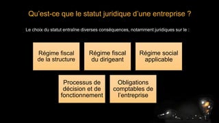 Qu’est-ce que le statut juridique d’une entreprise ?
Le choix du statut entraîne diverses conséquences, notamment juridiques sur le :
Régime fiscal
de la structure
Régime fiscal
du dirigeant
Régime social
applicable
Processus de
décision et de
fonctionnement
Obligations
comptables de
l’entreprise
 