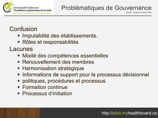 Problématiques de Gouvernance
                                                   Source : Quigley and Scott 2004




Confusion
    Imputabilité des établissements.
    Rôles et responsabilités
Lacunes
    Mixité des compétences essentielles
    Renouvellement des membres
    Harmonisation stratégique
    Informations de support pour le processus décisionnel
    politiques, procédures et processus
    Formation continue
    Processus d’initiation


                                       http://pilot.myhealthboard.ca
 