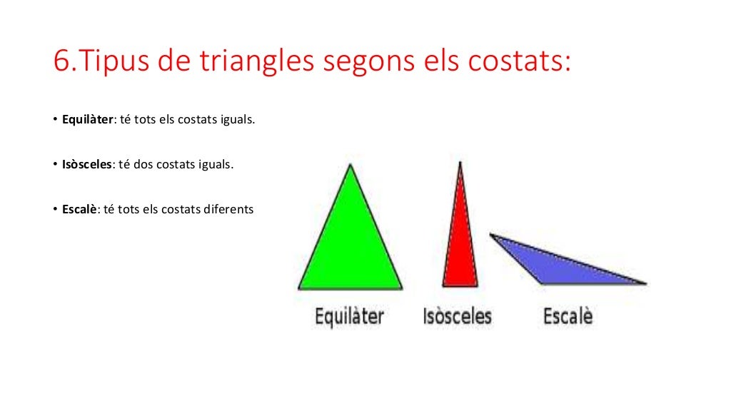 6.Tipus de triangles segons els costats:
• Equilàter: té tots els costats iguals.
• Isòsceles: té dos costats iguals.
• Es...