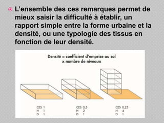  L’ensemble des ces remarques permet de
mieux saisir la difficulté à établir, un
rapport simple entre la forme urbaine et la
densité, ou une typologie des tissus en
fonction de leur densité.
 