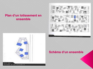 Schéma d’un ensemble
Plan d’un lotissement en
ensemble
 