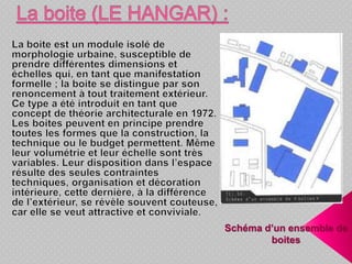 Schéma d’un ensemble de
boites
 