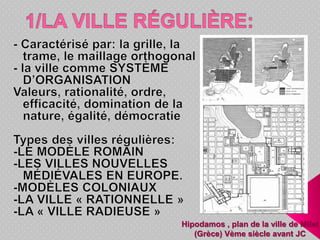 Hipodamos , plan de la ville de Milet
(Grèce) Vème siècle avant JC
 