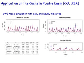 SWE Model simulation with daily and hourly time step
Application on the Cache la Poudre basin (CO, USA)
 