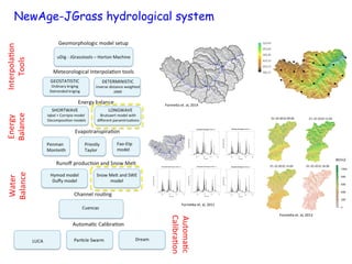 Interpola+on!
Tools!
Energy!
Balance!
Water!
Balance!
NewAge-JGrass hydrological system
Automa+c!
Calibra+on!
Forme;a!et.!al,!2011!
Forme;a!et.!al,!2014!
Forme;a!et.!al,!2013!
W/m2!
 