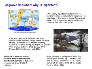 Longwave Radiation: why is important?
LW is vitally important in determining the
radiation budget, which, in turn, modulates the
magnitude of the terms in the surface energy
budget (e.g., evaporation, evapotransiration)
(Todd and Duchon, 1998, J.A.M. )
!
Solar radiation is an important input for
hydrological models e.g., Sinokrot and
Stefan, 1993; Wigmosta et al., 1994;
Kustas et al. ,1994; Cline et al., 1998;
Pomeroy et al. , 2003
While shortwave radiation has often been
considered the dominant energy source for snow
melting, LW can match, or exceed, incoming
shortwave radiation during cloudy periods (Müller
1985; Granger and Gray 1990; Duguay 1993;
Ohmura, 2001; Sedlar and Hock, 2006)
http://www.wunderground.com/blog/RickyRood
Expensive to measure, and LW
radiation measurement stations
density is at least one of two order
of magnitude lower that SW
radiation
 