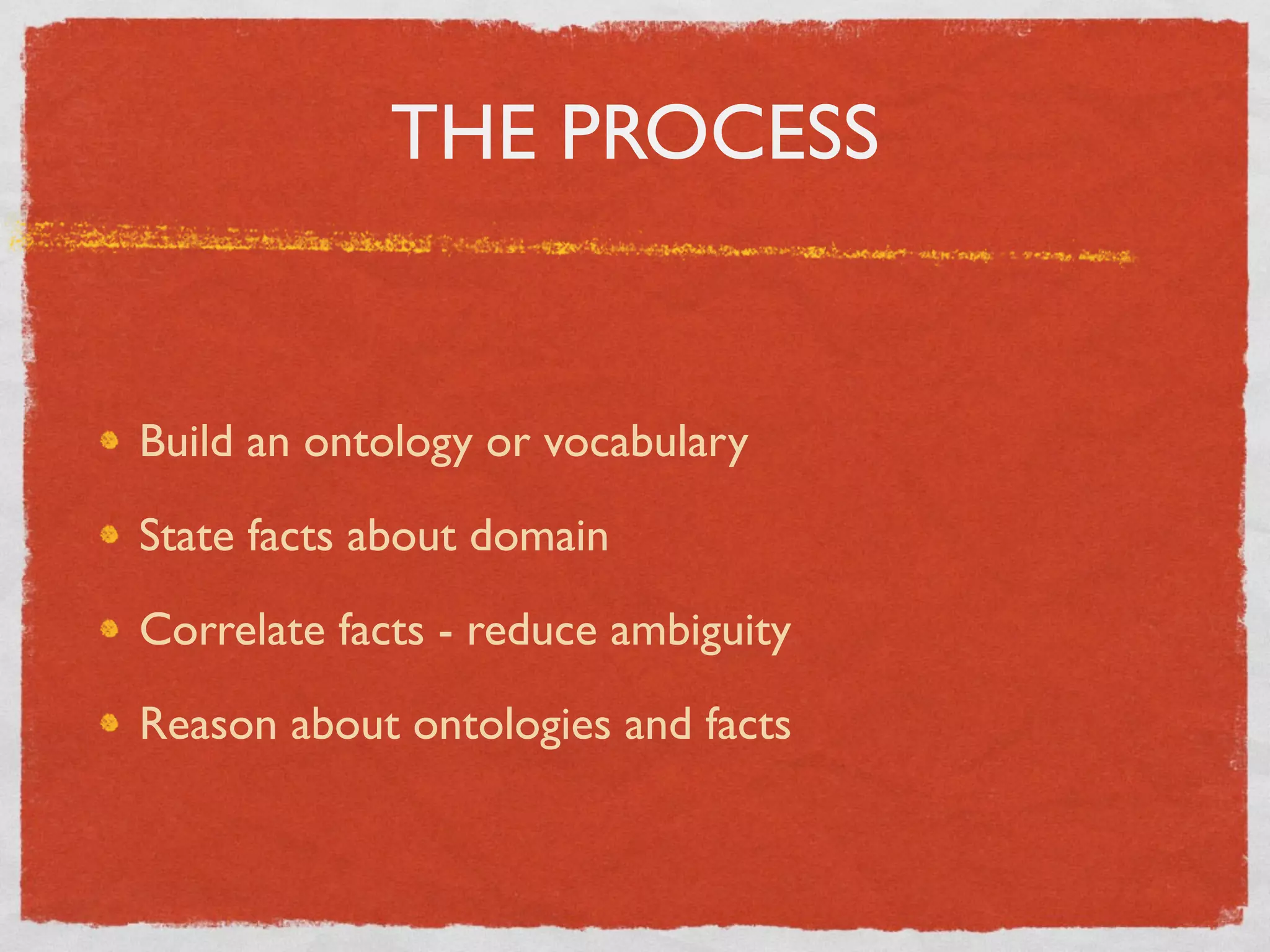 THE PROCESS


Build an ontology or vocabulary

State facts about domain

Correlate facts - reduce ambiguity

Reason about ontologies and facts
 