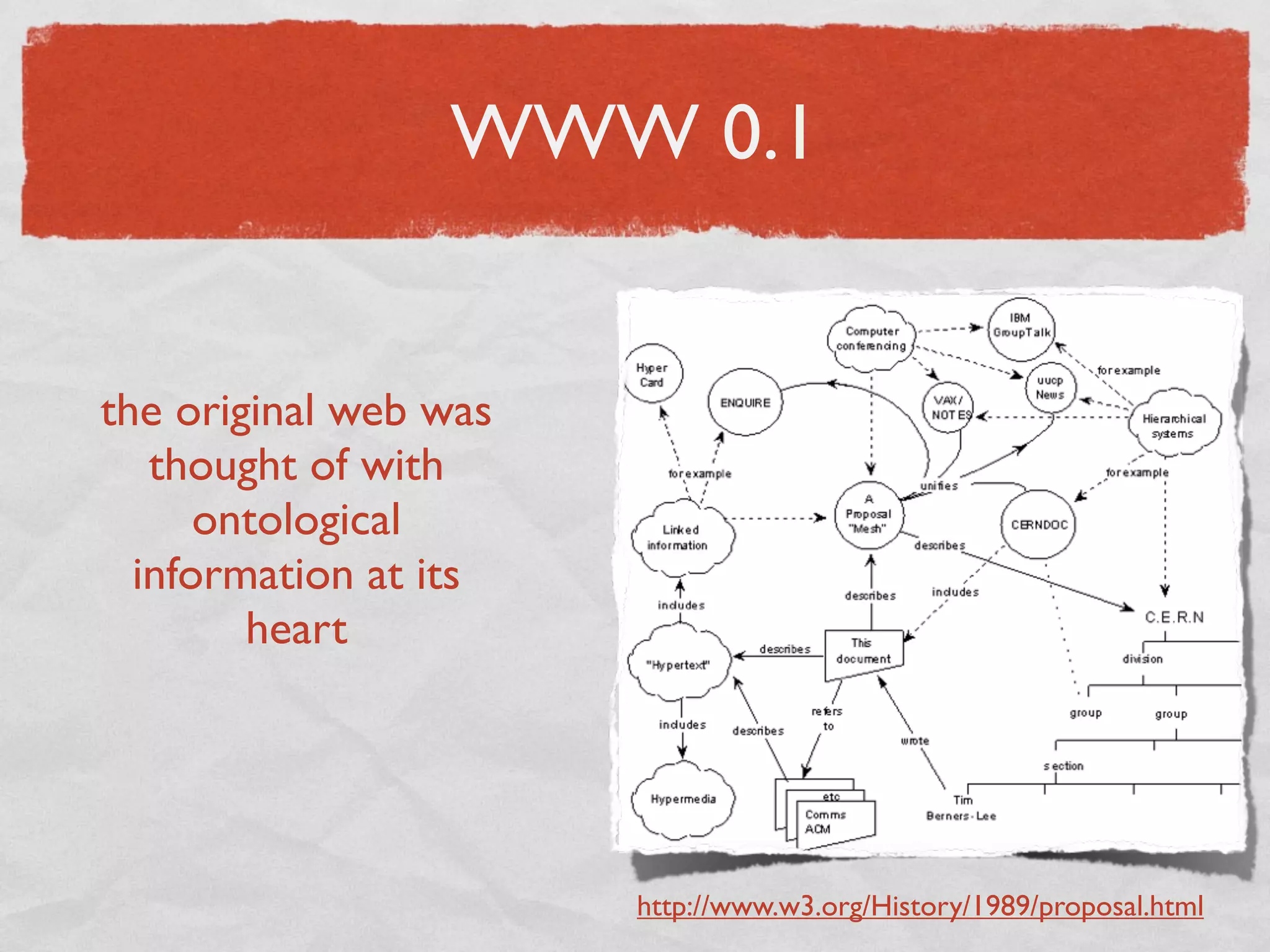 WWW 0.1


the original web was
   thought of with
      ontological
  information at its
        heart




                       http://www.w3.org/History/1989/proposal.html
 