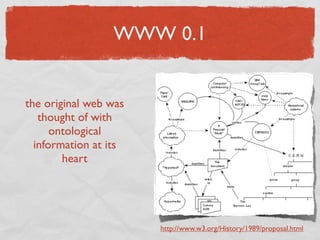 WWW 0.1


the original web was
   thought of with
      ontological
  information at its
        heart




                       http://www.w3.org/History/1989/proposal.html
 