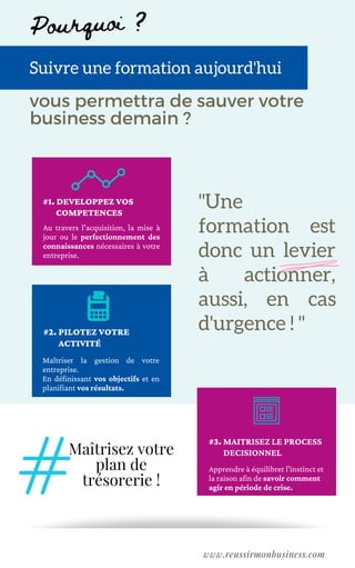 vous permettra de sauver votre
business demain ?
Au travers l'acquisition, la mise à
jour ou le perfectionnement des
connaissances nécessaires à votre
entreprise.
#1. DEVELOPPEZ VOS
COMPETENCES
Apprendre à équilibrer l'instinct et
la raison afin de savoir comment
agir en période de crise.
#3. MAITRISEZ LE PROCESS
DECISIONNEL
Pourquoi ?
www.reussirmonbusiness.com
Maîtriser la gestion de votre
entreprise.
En définissant vos objectifs et en
planifiant vos résultats.
#2. PILOTEZ VOTRE
ACTIVITÉ
"Une
formation est
donc un levier
à actionner,
aussi, en cas
d'urgence ! "
Maîtrisez votre
plan de
trésorerie !
Suivre une formation aujourd'hui
 