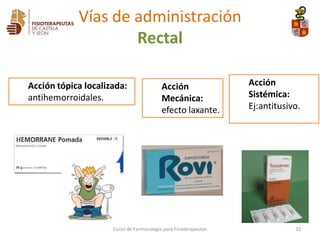 Curso de Farmacología para Fisioterapeutas 32
Vías de administración
Rectal
Acción tópica localizada:
antihemorroidales.
Acción
Mecánica:
efecto laxante.
Acción
Sistémica:
Ej:antitusivo.
 