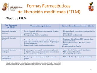 Formas Farmacéuticas
de liberación modificada (FFLM)
• Tipos de FFLM
20
Tabla 3. NUEVAS FORMAS FARMACÉUTICAS DE LIBERACIÓN MODIFICADA: REVISIÓN Y RELEVANCIA
ParederoDomínguez JM. Servicio de Farmacia de la Gerencia de Atención Primaria de Guadalajara.
 