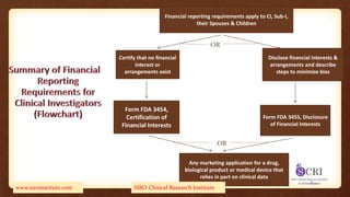 Form_FDA_3454 in Clinical Trials I Clinical Research.pptx