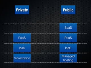 Form Fits Function: Choosing IaaS, Pa