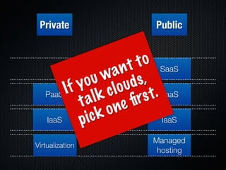 Form Fits Function: Choosing IaaS, Pa