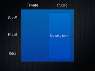 Form Fits Function: Choosing IaaS, Pa